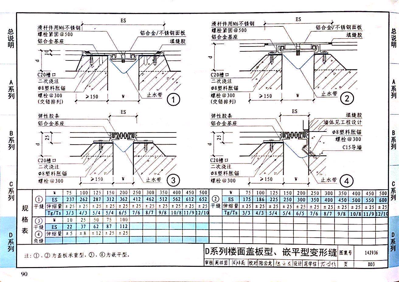 國(guó)標(biāo)圖級(jí) (50)