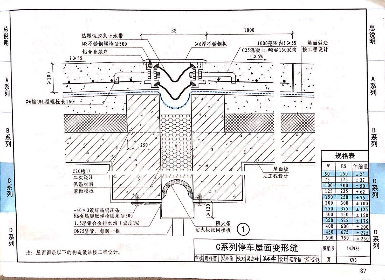 國(guó)標(biāo)圖級(jí) (51)