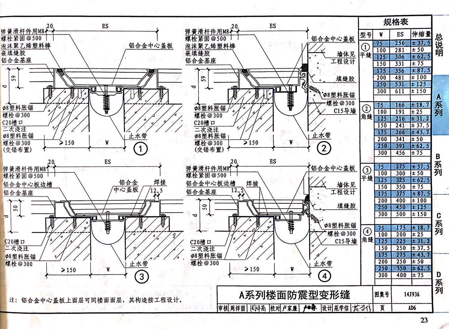 國(guó)標(biāo)圖級(jí) (54)