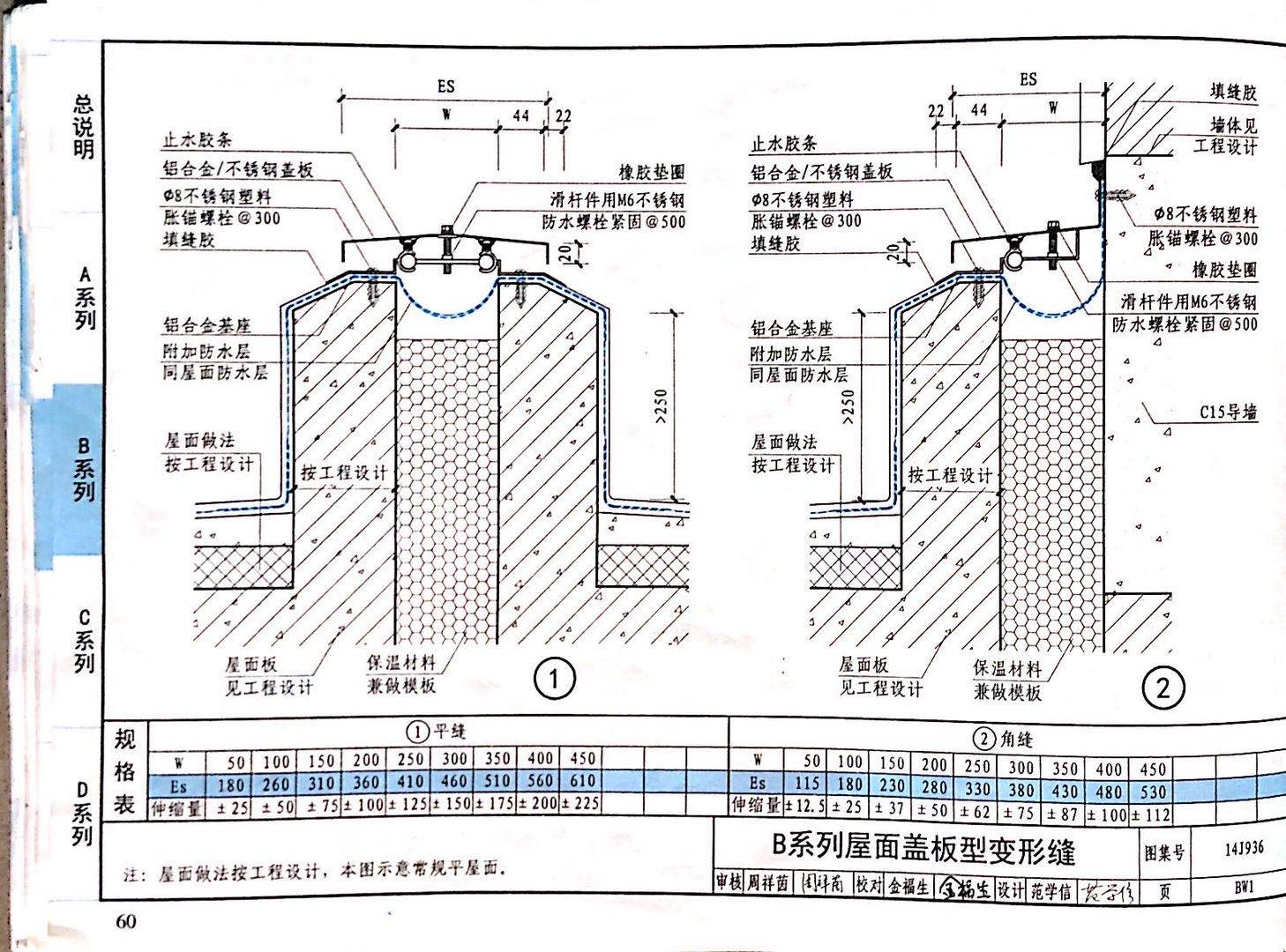 國(guó)標(biāo)圖級(jí) (55)