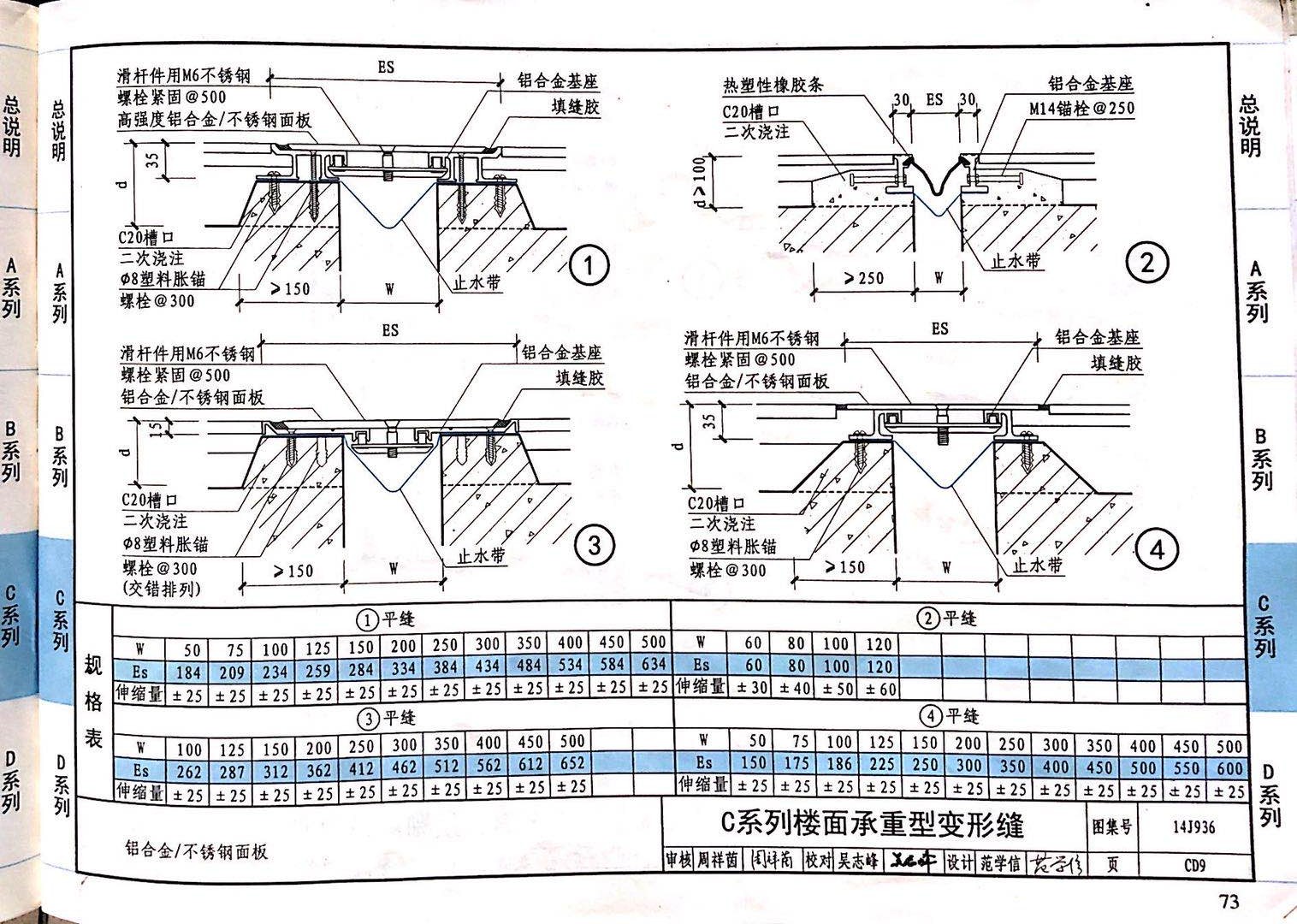 國(guó)標(biāo)圖級(jí) (59)
